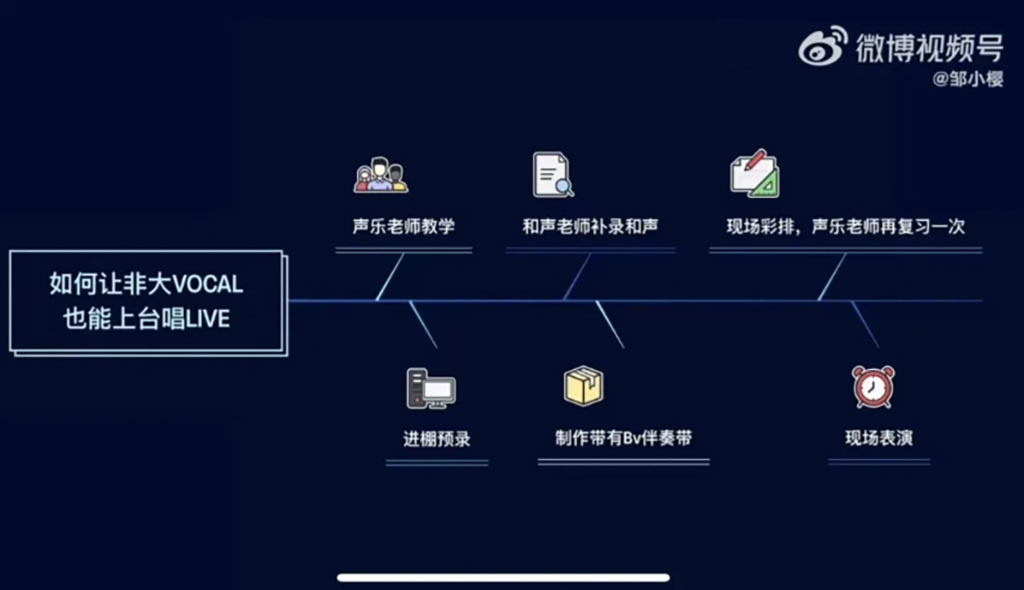 深圳活動(dòng)策劃騙稿1